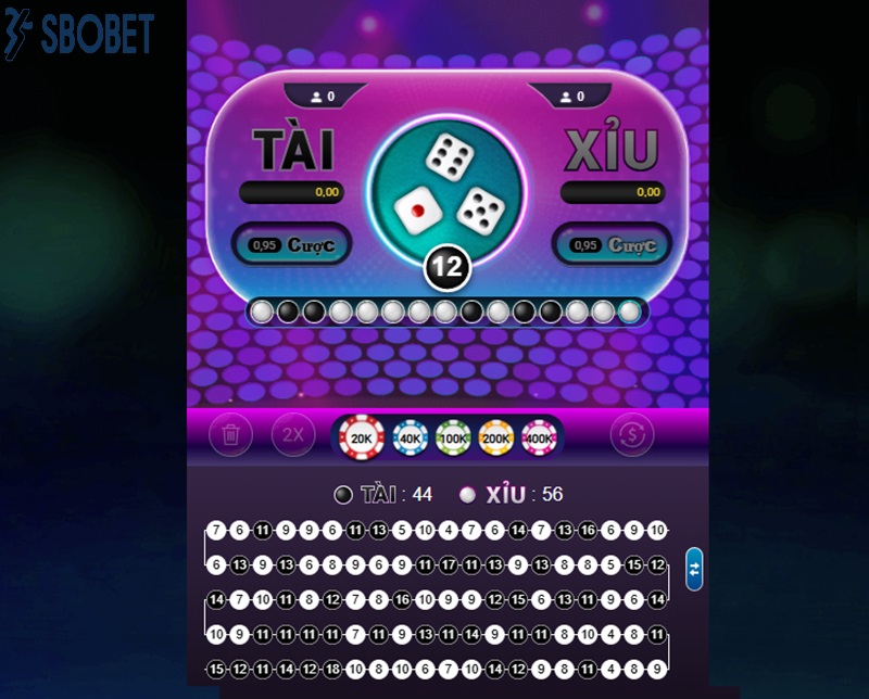 Tỷ lệ trả thưởng game tài xỉu tại Sbobet